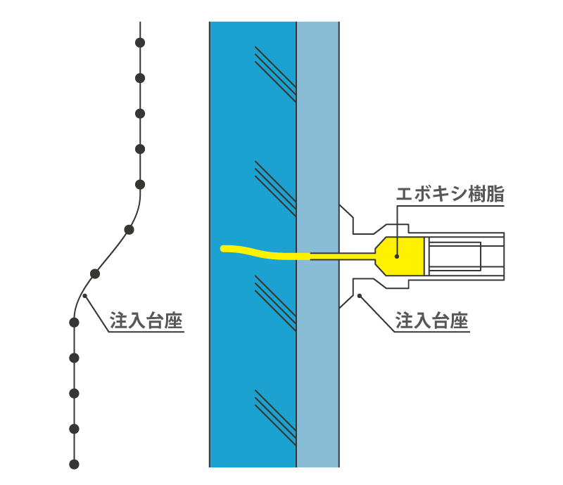 エポキシ樹脂注入