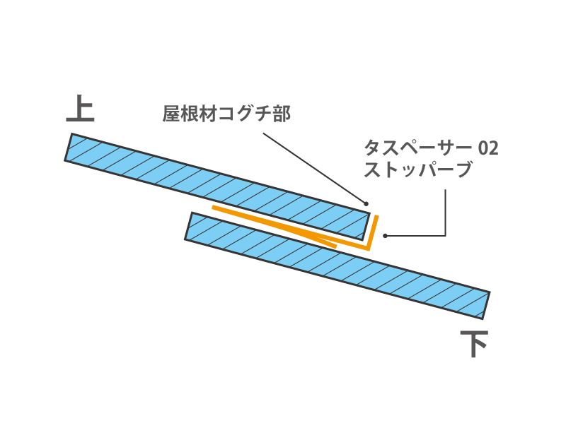 縁切り図